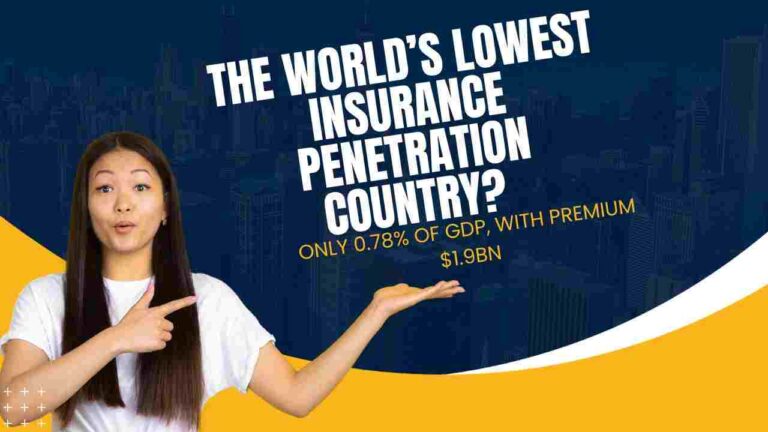 Which country has lowest insurance penetration globally?